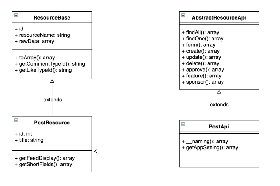 phpFox 4 Developer Document > Mobile API Design Guide > worddav6e3da11a7a12feb7962e1ee7693fb94f.png