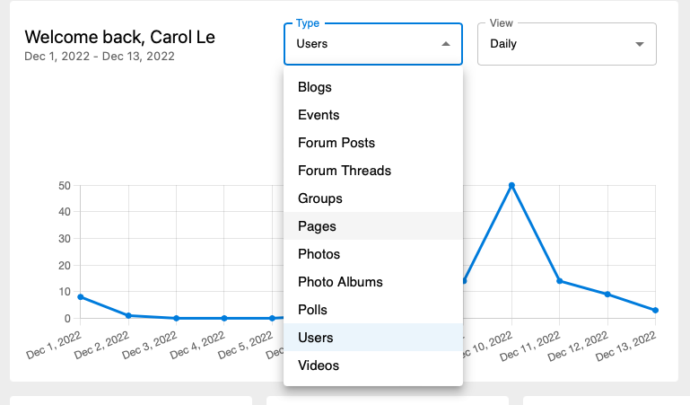 MetaFox - User Manuals > View site statistics > image2022-12-13_17-2-34.png